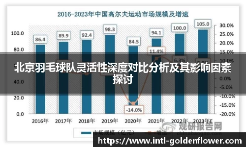 北京羽毛球队灵活性深度对比分析及其影响因素探讨
