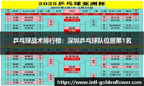 乒乓球战术排行榜：深圳乒乓球队位居第1名